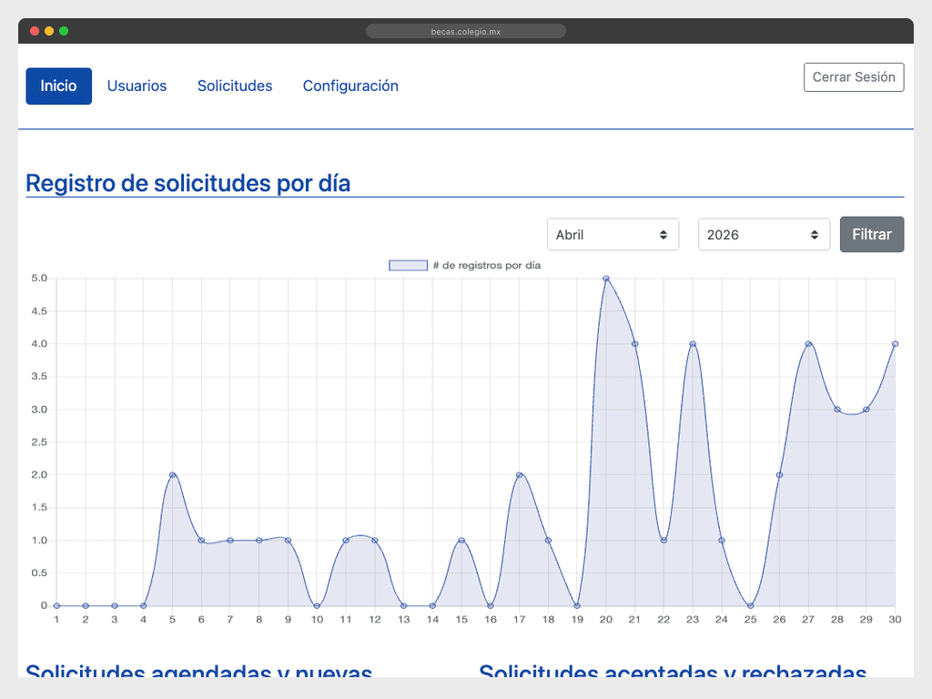 Desarrollo web